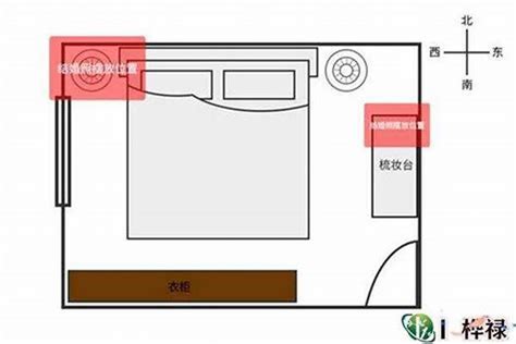 房间摆设+风水+床|卧室风水禁忌